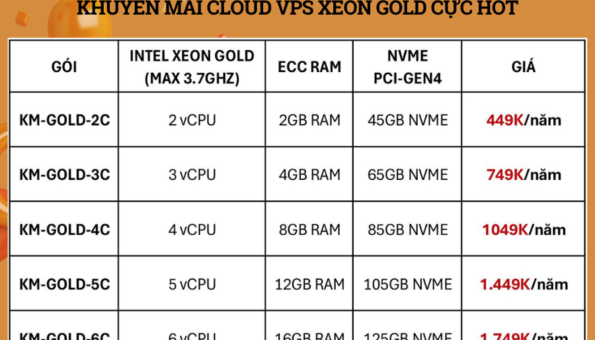Giải phóng miền nam – Giải phóng tài nguyên – VPS Xeon Gold siêu ưu đãi
